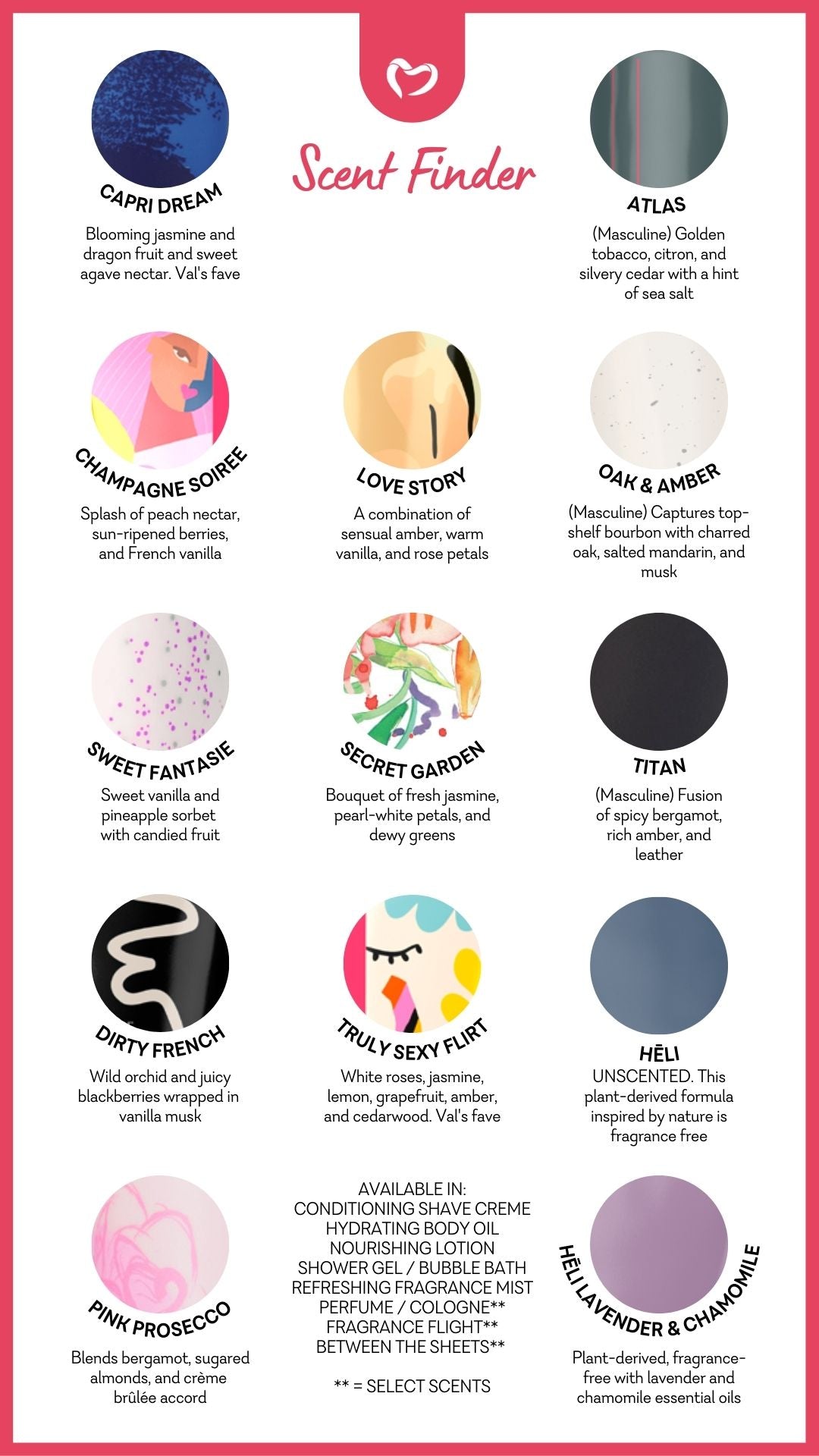 Nourishing Body Lotion - Titan (masculine) - IN STOCK - 29 LEFT! - VALGINA.com