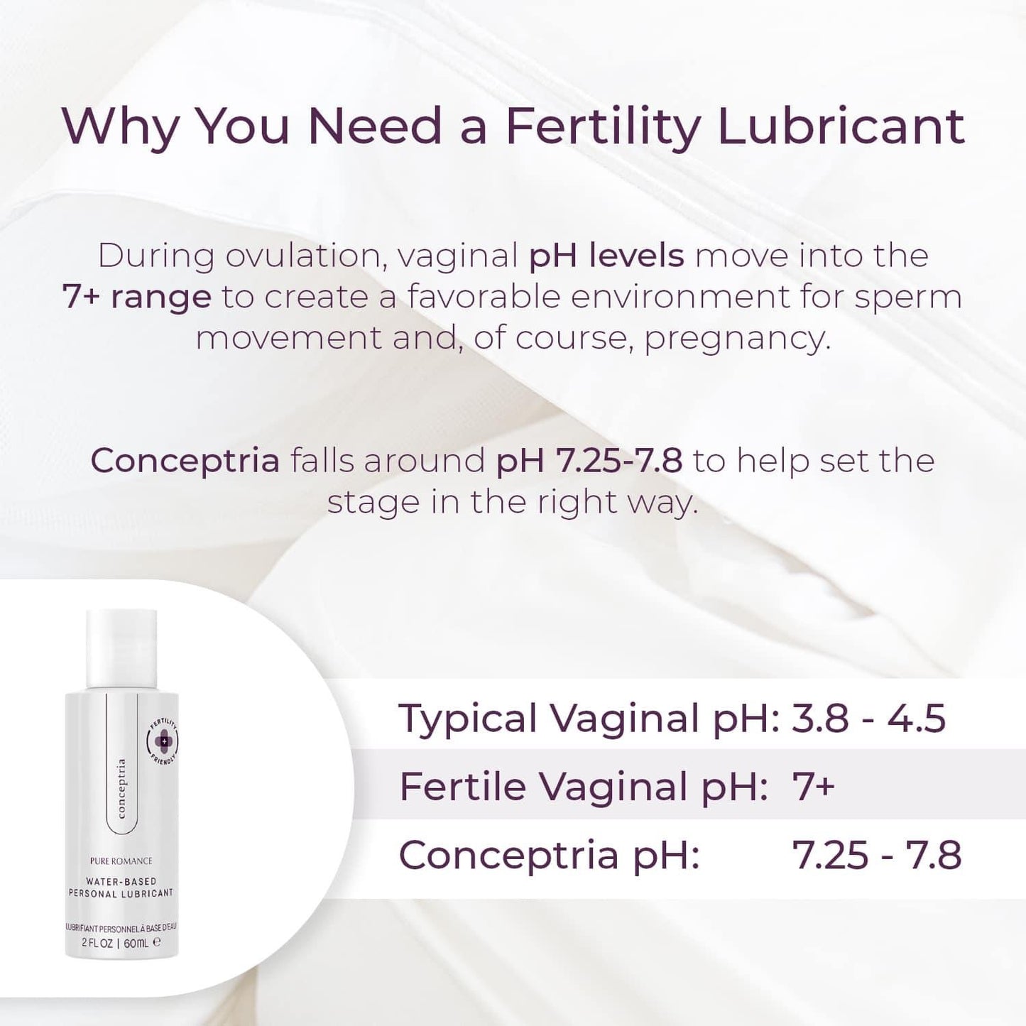 Conceptria - Fertility Friendly Personal Lubricant! - 27 LEFT!