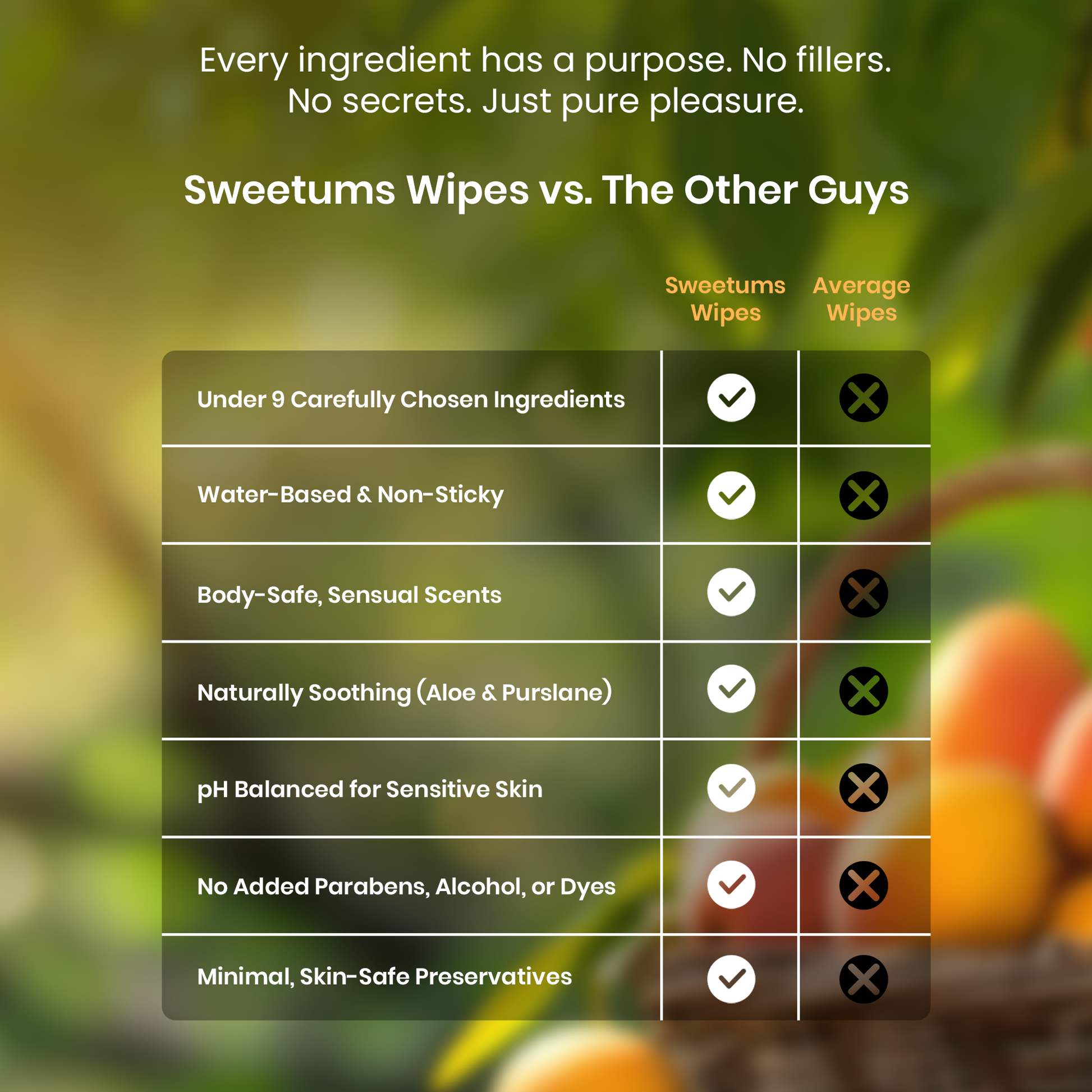 Mango Scented and Unflavored Daily Wipes ph balanced natural sweetums wipes www.VALGINA.com 