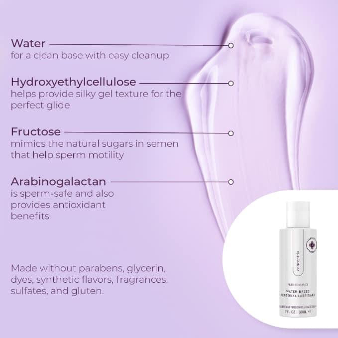 Conceptria - Fertility Friendly Personal Lubricant! VALGINA.com Conceptria - Fertility Friendly Personal Lubricant! VALGINA.com