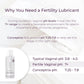 Conceptria - Fertility Friendly Personal Lubricant! - VALGINA.com