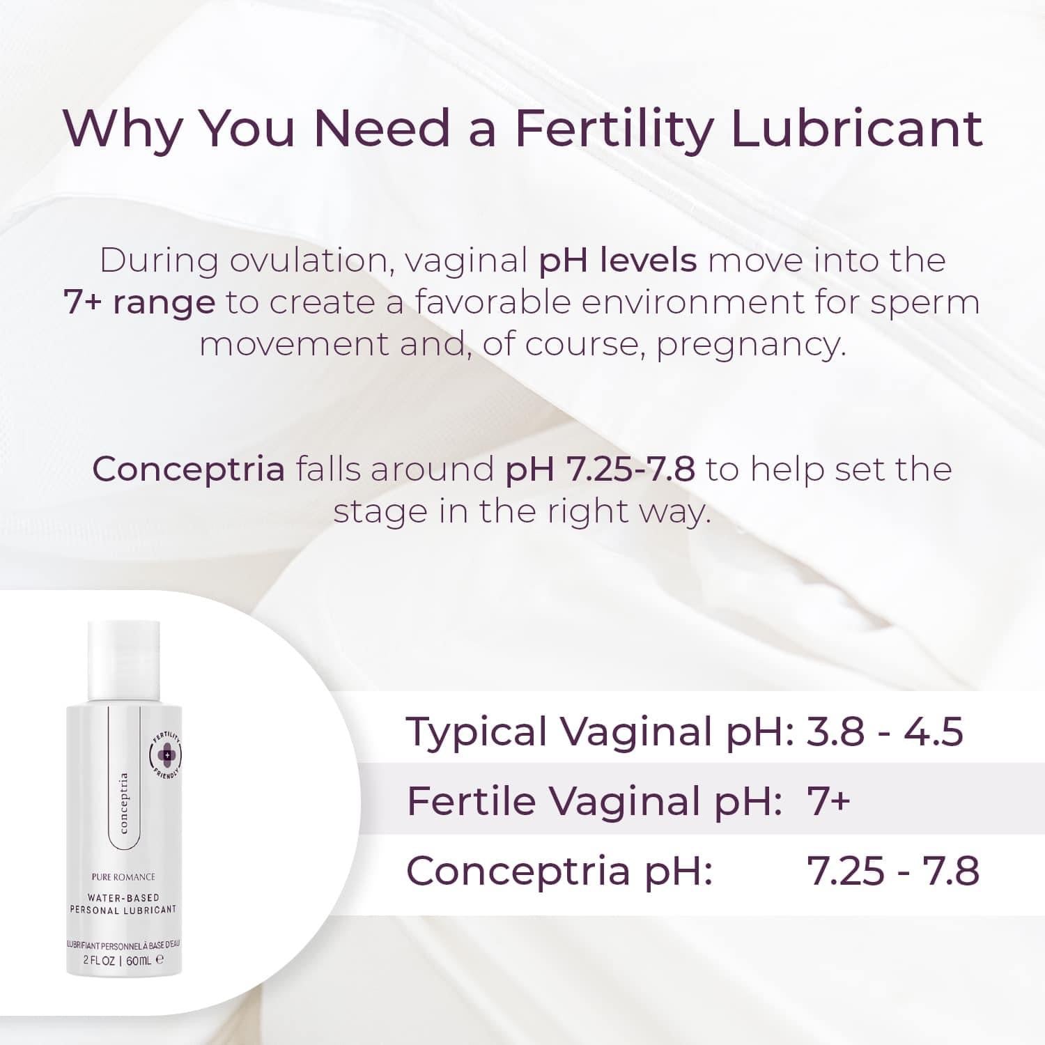 Conceptria - Fertility Friendly Personal Lubricant! VALGINA.com Conceptria - Fertility Friendly Personal Lubricant! VALGINA.com