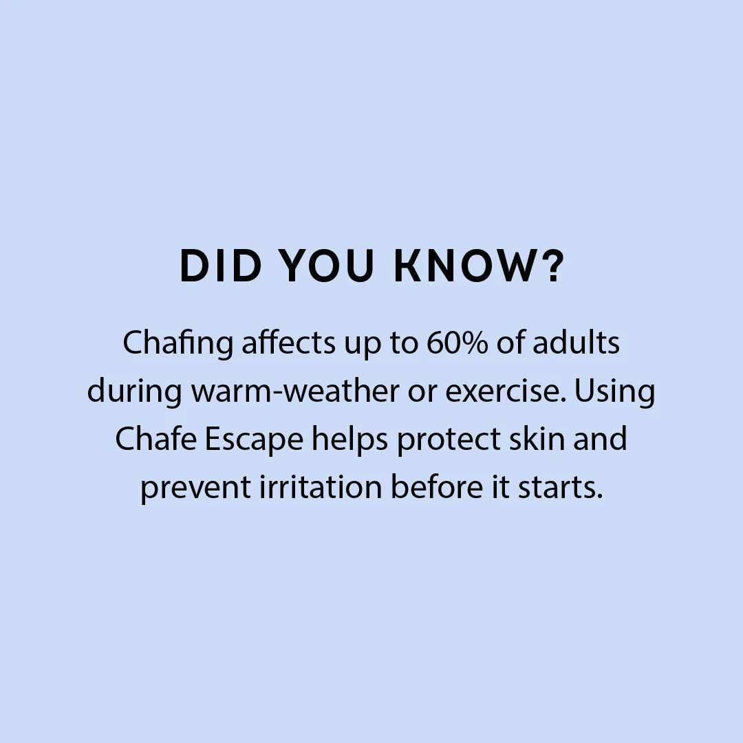 Text on a light blue background about chafing and Chafe Escape product. chafe escape anti friction elixir pure www.VALGINA.com 